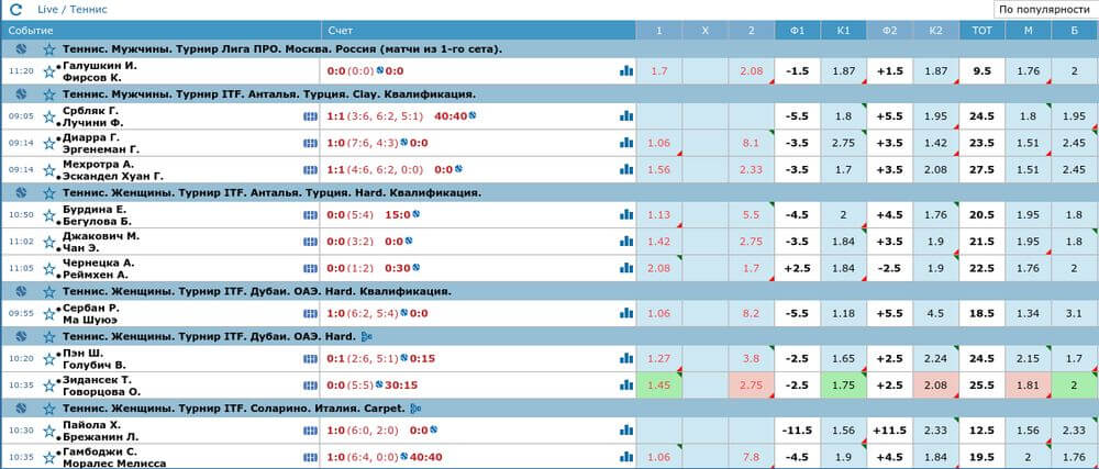 🤴 Бетсити бонус ⇒ до 10000 ₽ ⇒ Промокоды Betcity апреля 2025 — BEST ...